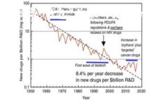 在当前的数字货币领域，