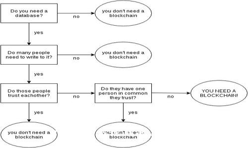 U币买卖与洗钱的关系探讨