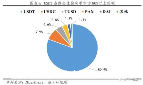: 合约币平台币应该放在哪个？详细指南与建议